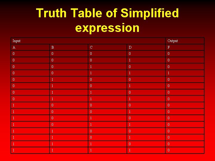 Truth Table of Simplified expression Input Output A B C D F 0 0