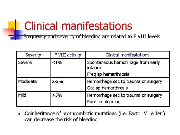 Clinical manifestations n Frequency and severity of bleeding are related to F VIII levels