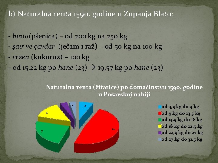 b) Naturalna renta 1590. godine u Županja Blato: - hınta(pšenica) – od 200 kg