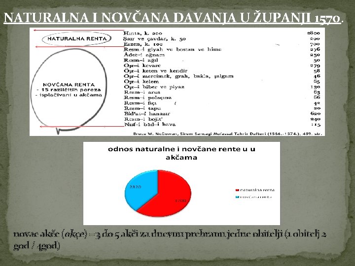 NATURALNA I NOVČANA DAVANJA U ŽUPANJI 1570. novac akče (akçe) = 3 do 5