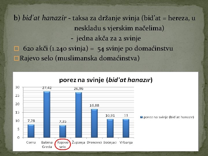 b) bid'at hanazir - taksa za držanje svinja (bid’at = hereza, u neskladu s