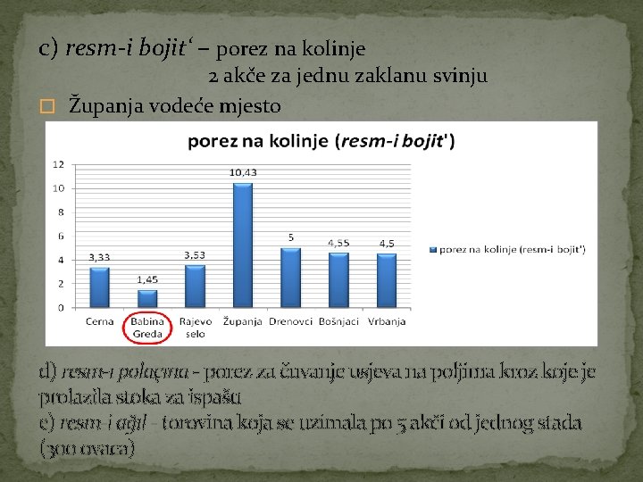 c) resm-i bojit‘ – porez na kolinje 2 akče za jednu zaklanu svinju �
