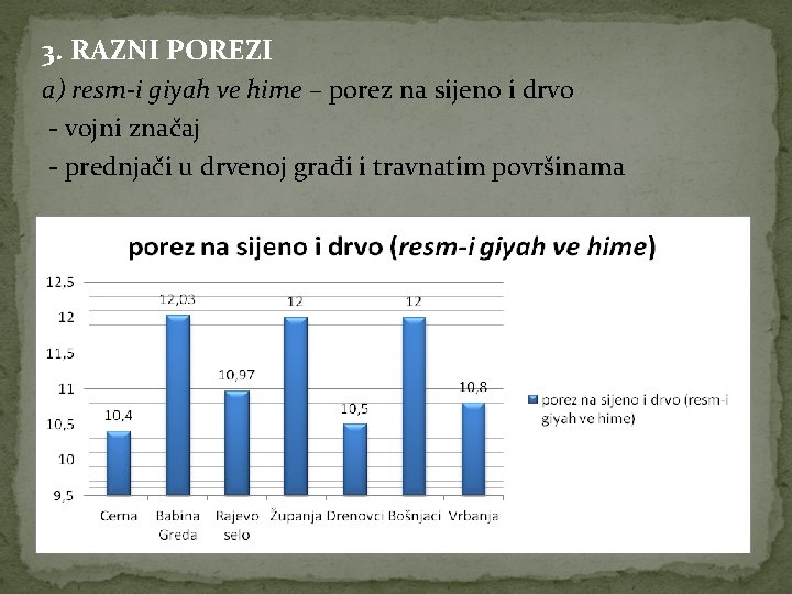 3. RAZNI POREZI a) resm-i giyah ve hime – porez na sijeno i drvo
