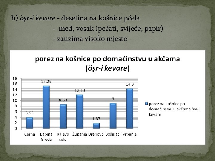 b) öşr-i kevare - desetina na košnice pčela - med, vosak (pečati, svijeće, papir)