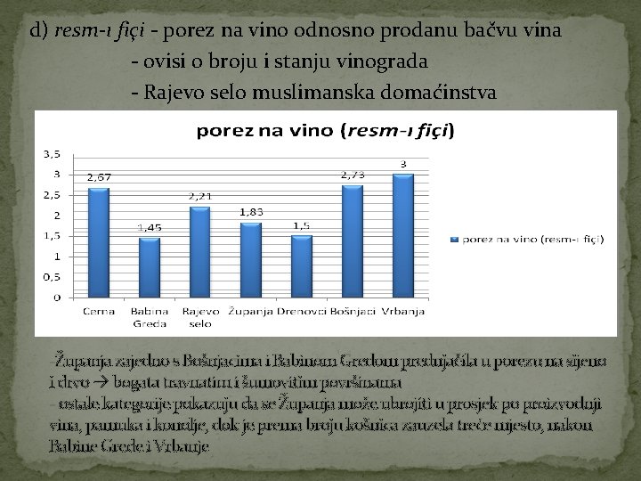d) resm-ı fiçi - porez na vino odnosno prodanu bačvu vina - ovisi o