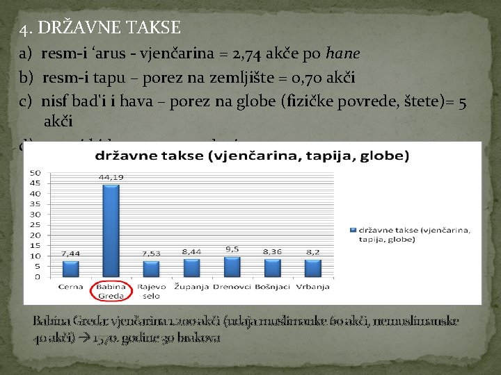 4. DRŽAVNE TAKSE a) resm-i ‘arus - vjenčarina = 2, 74 akče po hane