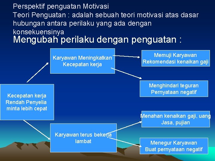 Perspektif penguatan Motivasi Teori Penguatan : adalah sebuah teori motivasi atas dasar hubungan antara