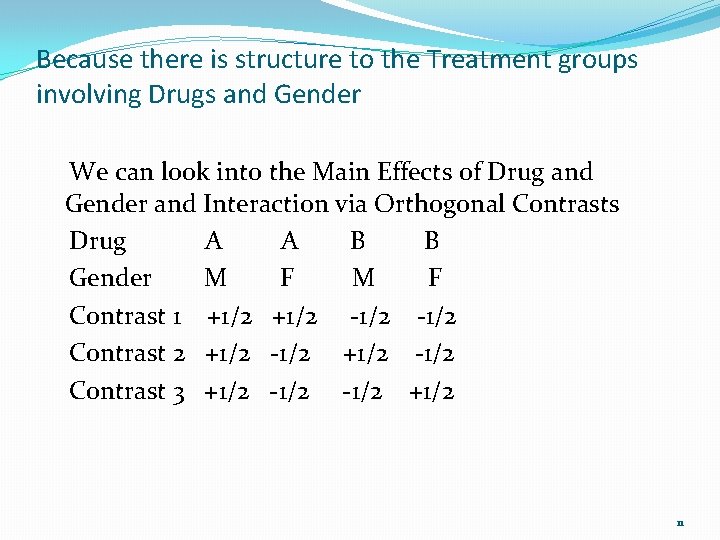 Because there is structure to the Treatment groups involving Drugs and Gender We can