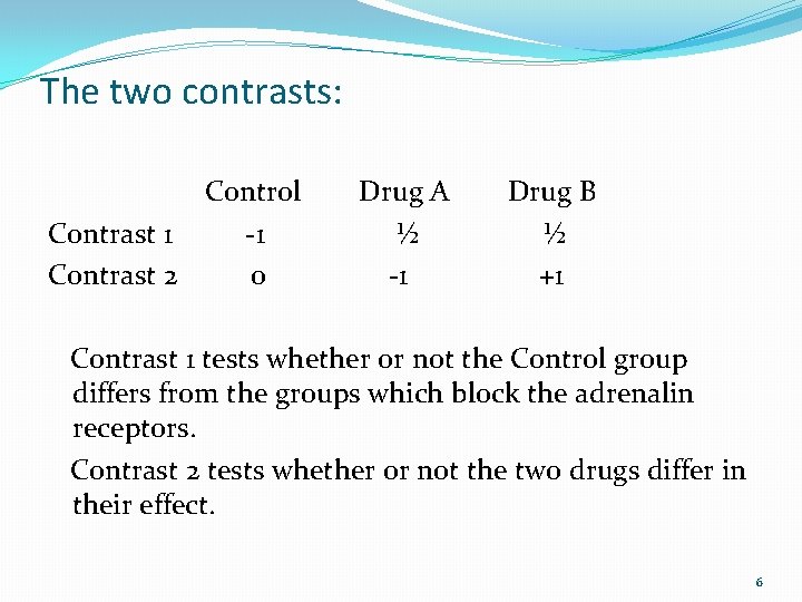 The two contrasts: Control Contrast 1 -1 Contrast 2 0 Drug A ½ -1