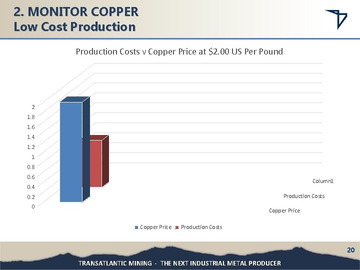 2. MONITOR COPPER Low Cost Production Costs v Copper Price at $2. 00 US