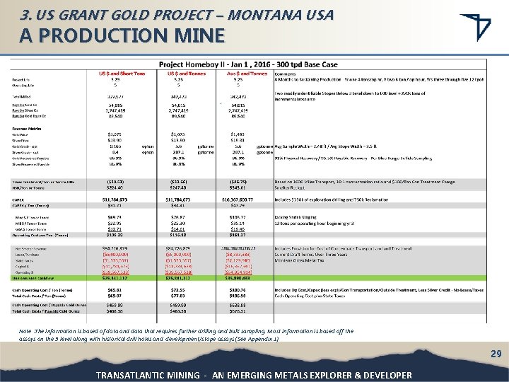 3. US GRANT GOLD PROJECT – MONTANA USA A PRODUCTION MINE Note : The