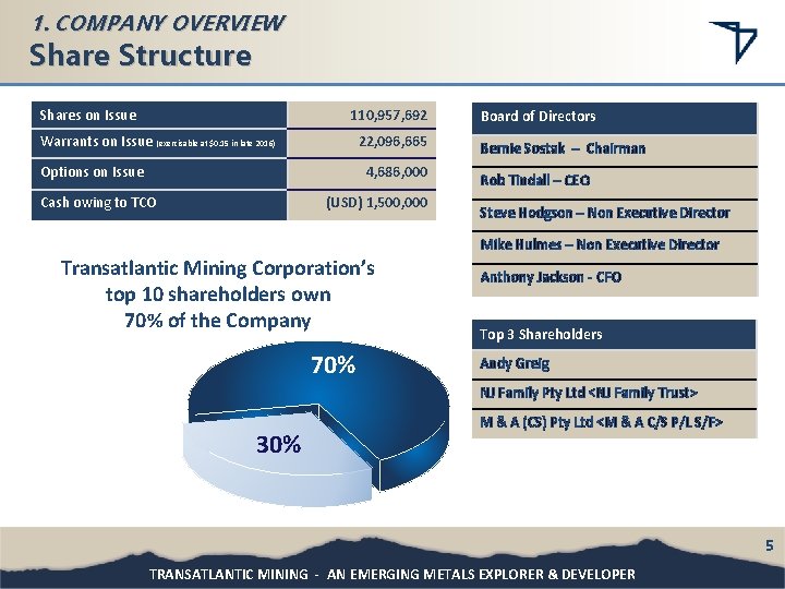 1. COMPANY OVERVIEW Share Structure Shares on Issue 110, 957, 692 Warrants on Issue