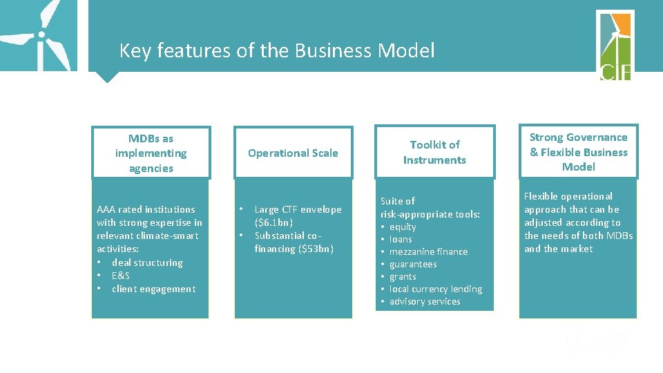 Key features of the Business Model MDBs as implementing agencies AAA rated institutions with