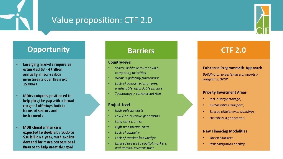 Value proposition: CTF 2. 0 Opportunity • • • Emerging markets require an estimated