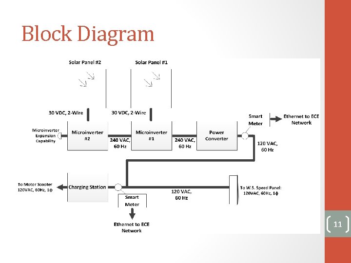 Block Diagram 11 