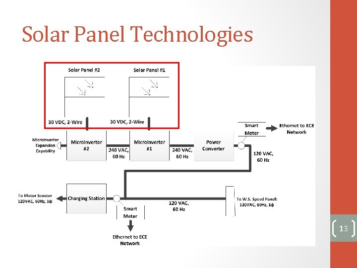 Solar Panel Technologies 13 