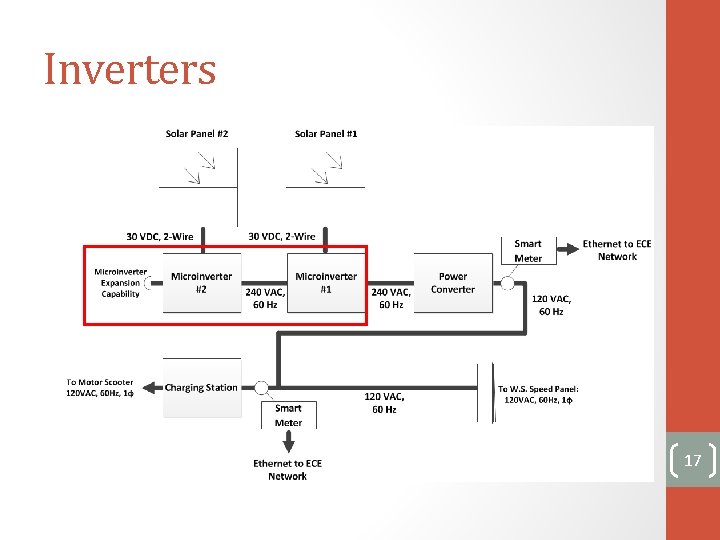 Inverters 17 