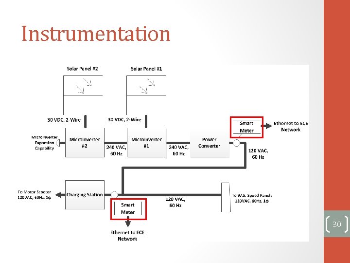 Instrumentation 30 