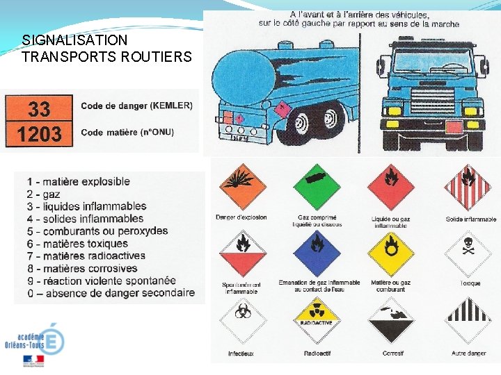 SIGNALISATION TRANSPORTS ROUTIERS 