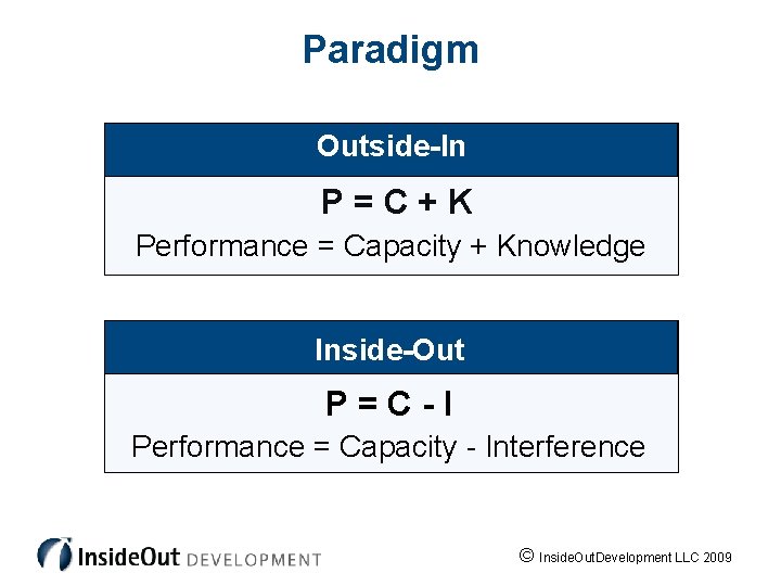 Paradigm Outside-In P=C+K Performance = Capacity + Knowledge Inside-Out P=C-I Performance = Capacity -