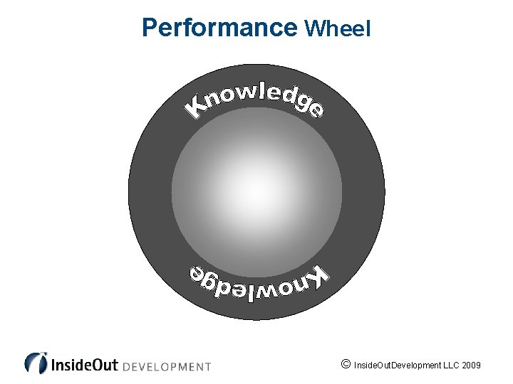 Performance Wheel © Inside. Out. Development LLC 2009 