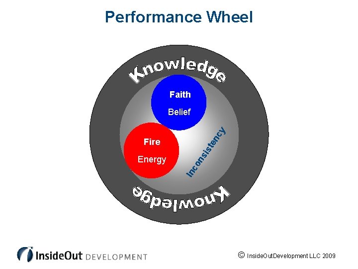 Performance Wheel Faith en cy Belief ns co In Energy ist Fire © Inside.