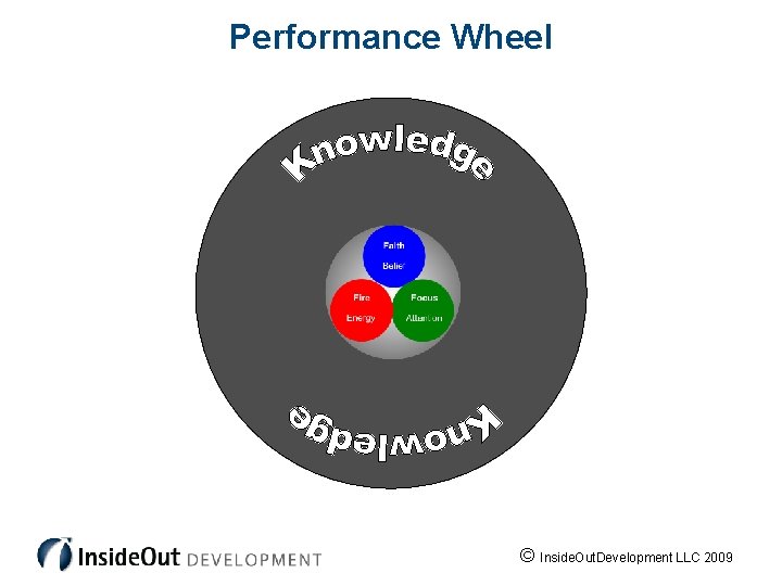 Performance Wheel © Inside. Out. Development LLC 2009 