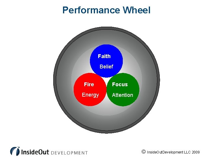Performance Wheel Faith Belief Fire Energy Focus Attention © Inside. Out. Development LLC 2009