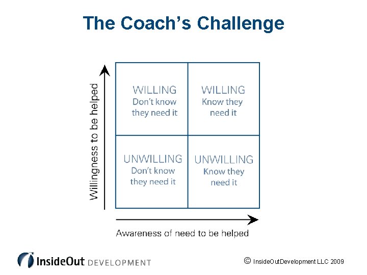 The Coach’s Challenge © Inside. Out. Development LLC 2009 