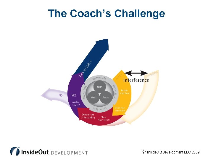 The Coach’s Challenge © Inside. Out. Development LLC 2009 