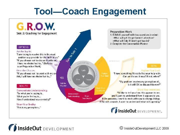 Step. Engagement #1 Tool—Coach © Inside. Out. Development LLC 2009 