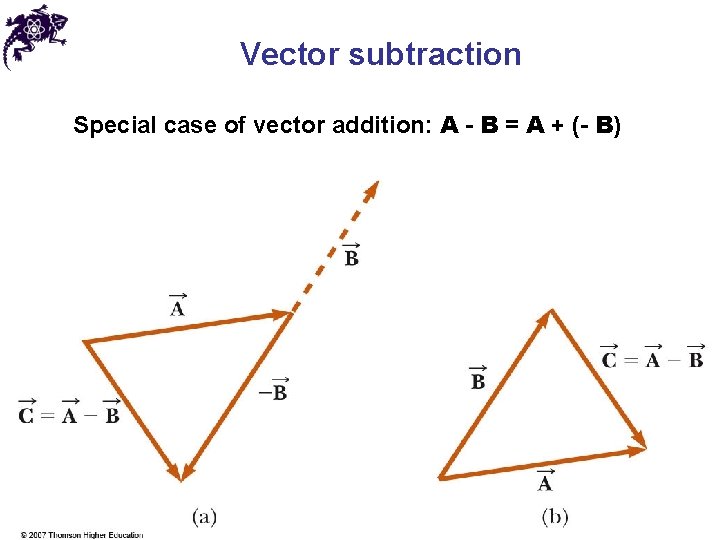 Vector subtraction Special case of vector addition: A - B = A + (-