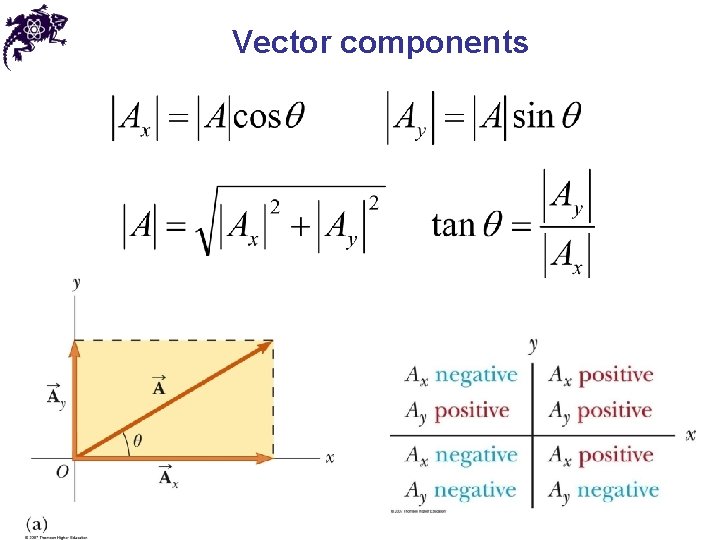 Vector components 