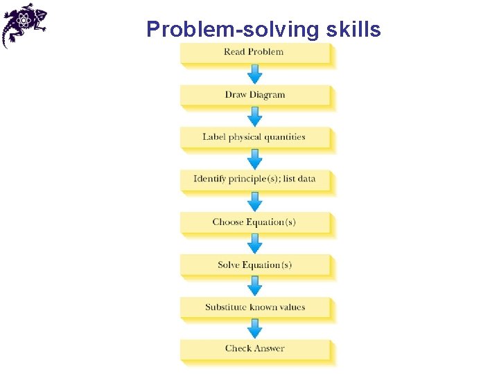 Problem-solving skills 