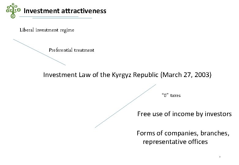 Investment attractiveness Liberal investment regime Preferential treatment Investment Law of the Kyrgyz Republic (March
