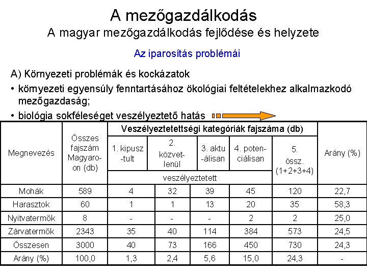 A mezőgazdálkodás A magyar mezőgazdálkodás fejlődése és helyzete Az iparosítás problémái A) Környezeti problémák