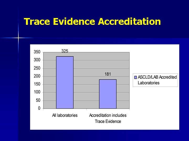 ASCLDLAB Standards and Accreditation Trace Evidence Discipline John