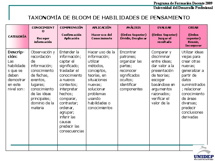 Programa de Formación Docente 2009 Universidad del Desarrollo Profesional TAXONOMÍA DE BLOOM DE HABILIDADES