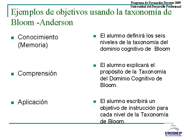 Programa de Formación Docente 2009 Universidad del Desarrollo Profesional Ejemplos de objetivos usando la