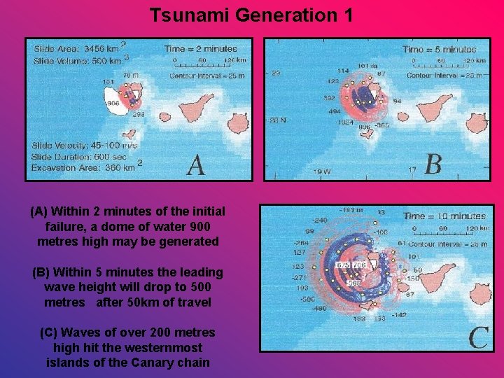 Tsunami Generation 1 (A) Within 2 minutes of the initial failure, a dome of