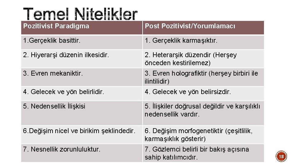 Pozitivist Paradigma Post Pozitivist/Yorumlamacı 1. Gerçeklik basittir. 1. Gerçeklik karmaşıktır. 2. Hiyerarşi düzenin ilkesidir.