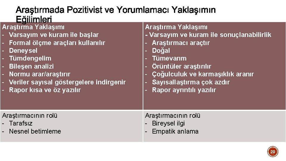 Araştırma Yaklaşımı - Varsayım ve kuram ile başlar - Formal ölçme araçları kullanılır -