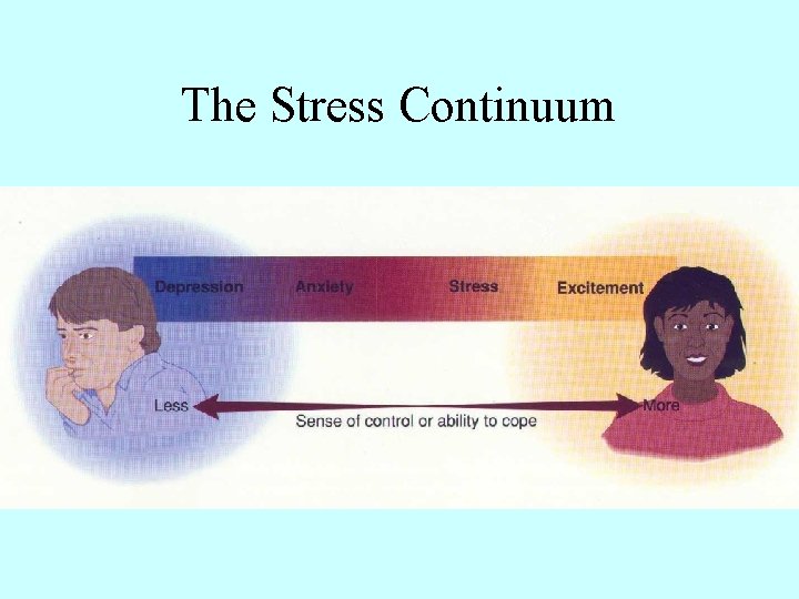 The Stress Continuum 