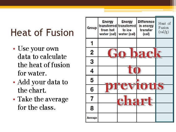Heat of Fusion • Use your own data to calculate the heat of fusion Heat of Fusion • Use your own data to calculate the heat of fusion