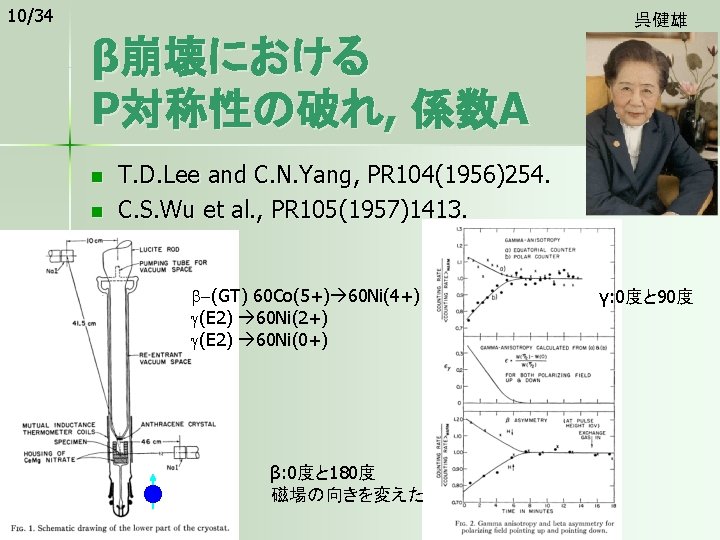 10/34 β崩壊における P対称性の破れ, 係数A n n 呉健雄 T. D. Lee and C. N. Yang,