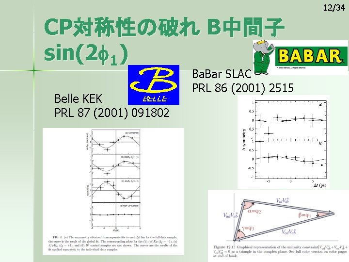 12/34 CP対称性の破れ B中間子 sin(2 f 1) Belle KEK PRL 87 (2001) 091802 Ba. Bar
