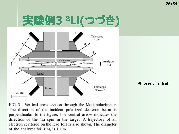 26/34 実験例3 8 Li(つづき) Pb analyzer foil 