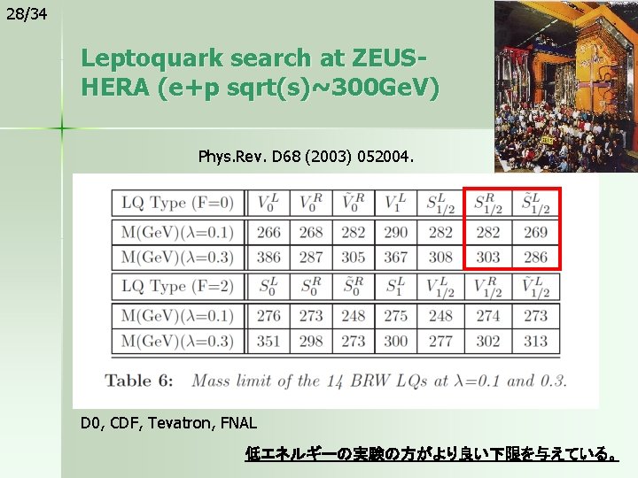 28/34 Leptoquark search at ZEUSHERA (e+p sqrt(s)~300 Ge. V) Phys. Rev. D 68 (2003)
