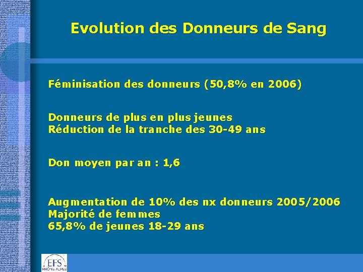 Evolution des Donneurs de Sang Féminisation des donneurs (50, 8% en 2006) Donneurs de