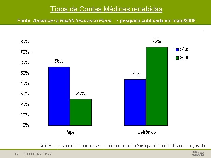 Tipos de Contas Médicas recebidas Fonte: American´s Health Insurance Plans - pesquisa publicada em